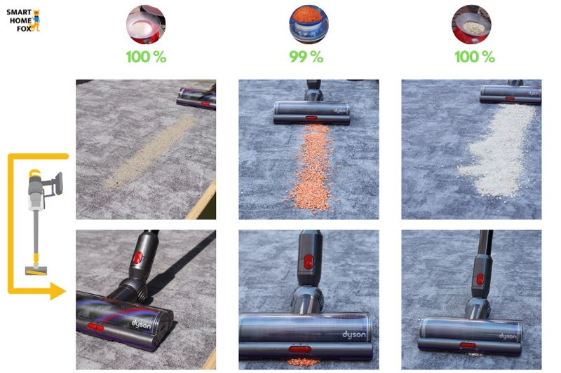Reinigungsergebnis auf kurzem Teppich
